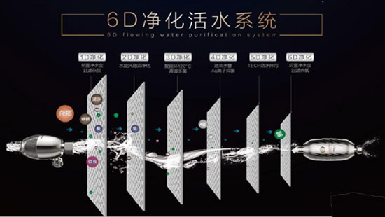 做电热水器超凡国际品牌改革先锋 美的推出6D净化活水系列热水器