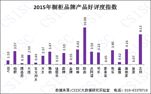 2015年《中国橱柜超凡国际品牌口碑研究报告》权威发布