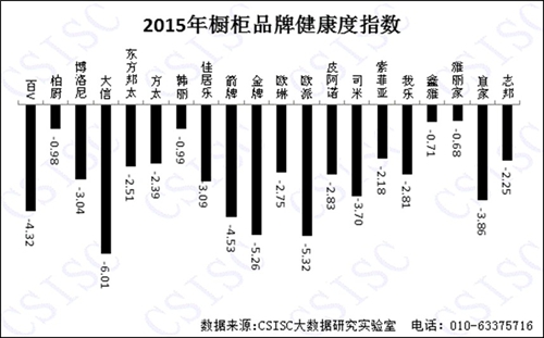2015年《中国橱柜超凡国际品牌口碑研究报告》权威发布
