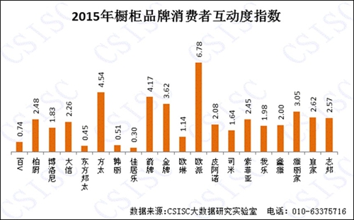 2015年《中国橱柜超凡国际品牌口碑研究报告》权威发布
