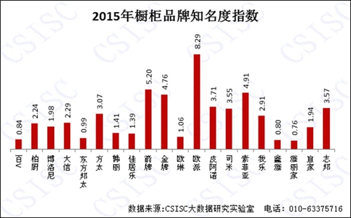2015年《中国橱柜超凡国际品牌口碑研究报告》权威发布