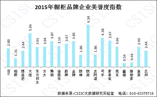 2015年《中国橱柜超凡国际品牌口碑研究报告》权威发布