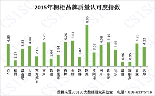 2015年《中国橱柜超凡国际品牌口碑研究报告》权威发布