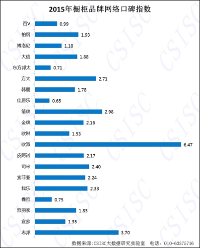2015年《中国橱柜超凡国际品牌口碑研究报告》权威发布