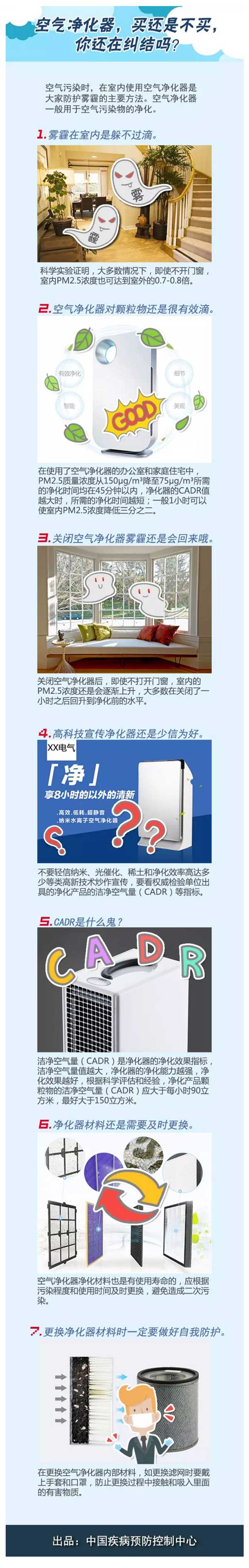 你还在纠结空气净化器是该买还是不该买？