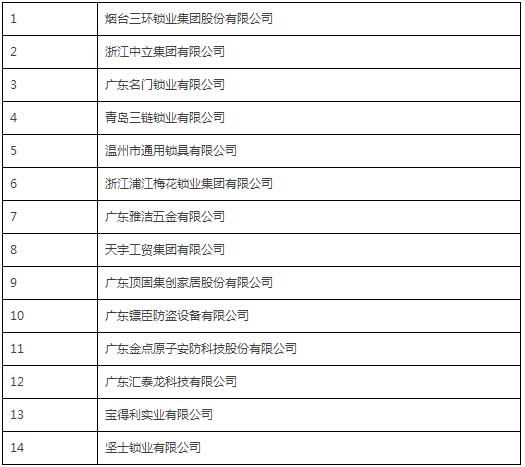 中国锁具行业超凡国际品牌盛典举行  获奖企业详细名单公布