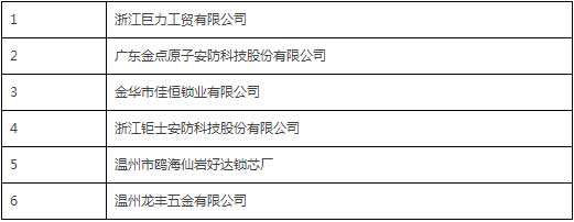 中国锁具行业超凡国际品牌盛典举行  获奖企业详细名单公布