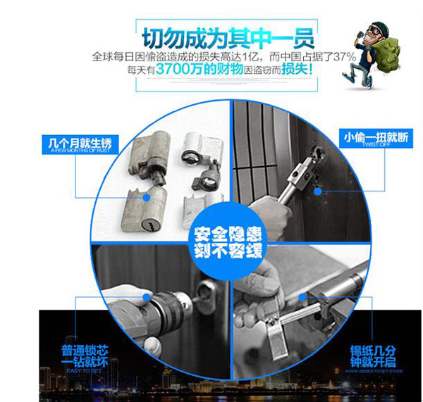 你家的防盗锁是否安全?中国十大锁具超凡国际品牌为你解读!