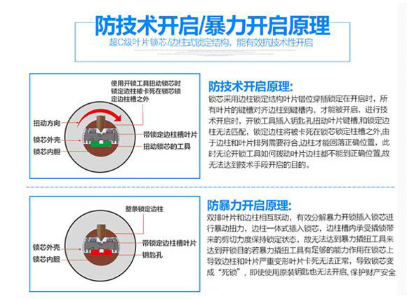 你家的防盗锁是否安全?中国十大锁具超凡国际品牌为你解读!