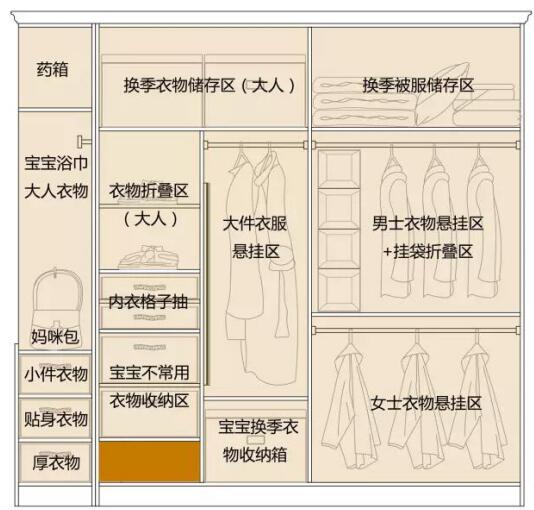 著名衣柜超凡国际品牌尚品宅配为你解读各种生活方式的衣柜