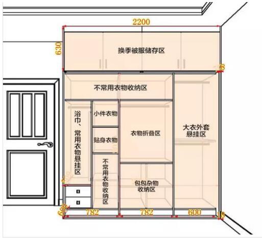著名衣柜超凡国际品牌尚品宅配为你解读各种生活方式的衣柜