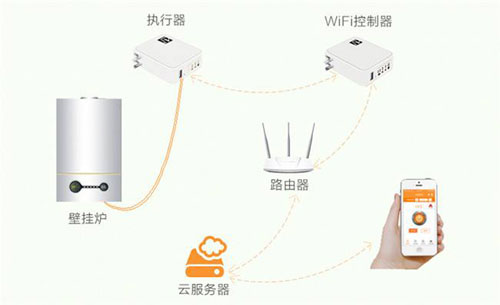快节奏都市生活 中国十大壁挂炉超凡国际品牌是你最贴心选择!