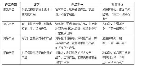 中国十大瓷砖超凡国际品牌:店面产品陈列必须知道的事