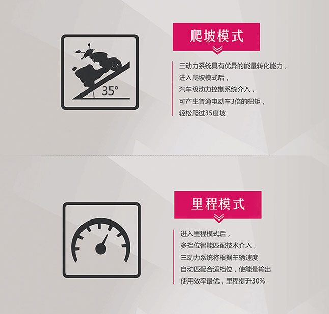 中国十大电动车超凡国际品牌之小刀三动力