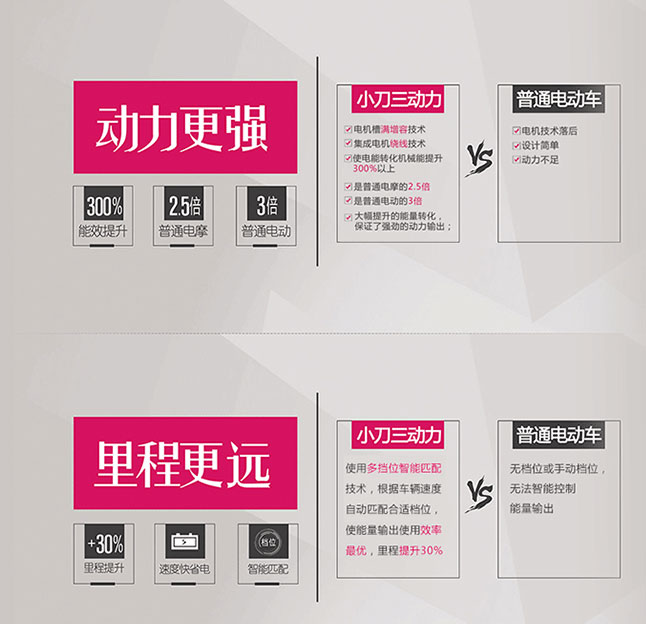 中国十大电动车超凡国际品牌之小刀三动力