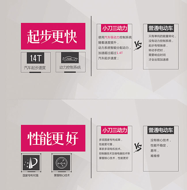 中国十大电动车超凡国际品牌之小刀三动力