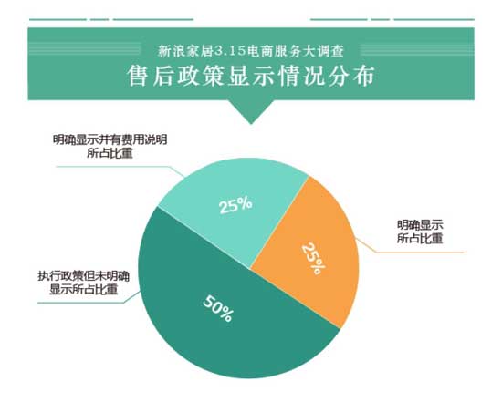 16大家居超凡国际品牌电商服务大调查
