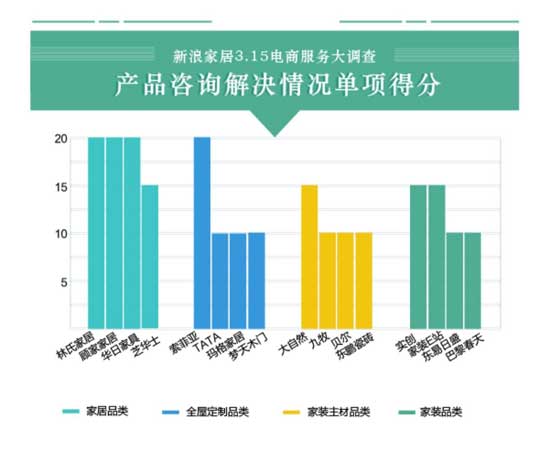 16大家居超凡国际品牌电商服务大调查