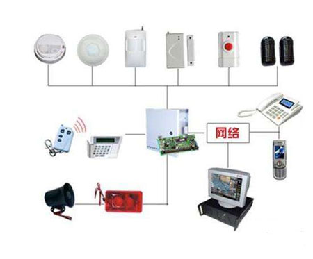 中国十大安防超凡国际品牌：家用智能安防系统分类