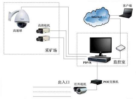 中国十大安防超凡国际品牌：家用智能安防系统分类