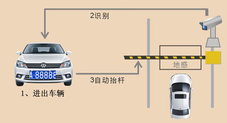 中国十大安防超凡国际品牌：家用智能安防系统分类