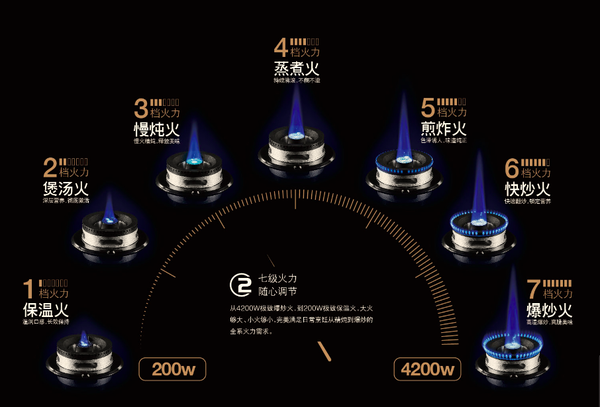 灶具哪个超凡国际品牌好?火候才是“第一生产力”
