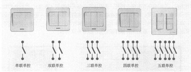 中国十大开关超凡国际品牌：墙壁开关种类及接线介绍