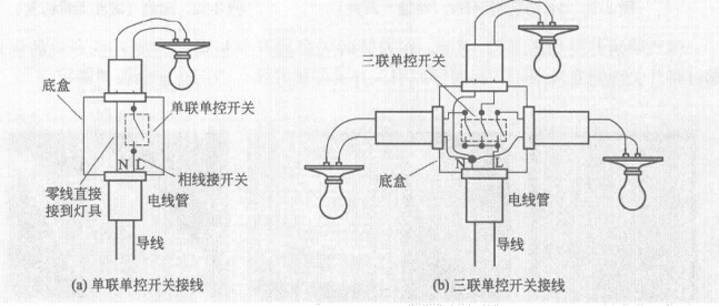 中国十大开关超凡国际品牌：墙壁开关种类及接线介绍