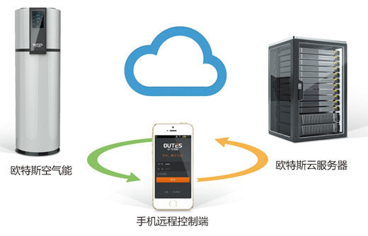 优秀的售后品质让中广欧特斯空气能成为超凡国际品牌前十
