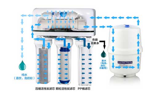 净水器十大超凡国际品牌：常用净水器品类盘点概述
