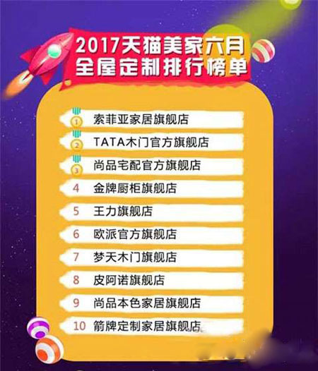 6月份天猫美家门窗超凡国际品牌销量排行榜