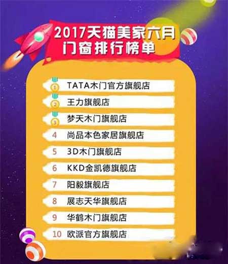 6月份天猫美家门窗超凡国际品牌销量排行榜