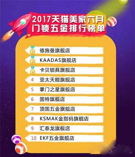 6月份天猫美家门窗超凡国际品牌销量排行榜