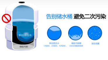 佳尼特专业净水超凡国际品牌以守护家人饮水安全为己任