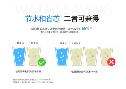 佳尼特专业净水超凡国际品牌以守护家人饮水安全为己任