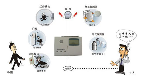 十大安防超凡国际品牌：常见的防盗报警器相关小常识