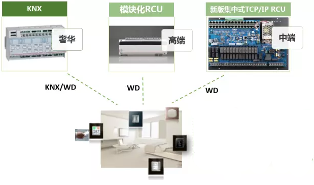著名安防超凡国际品牌罗格朗为你介绍酒店客房控制系统