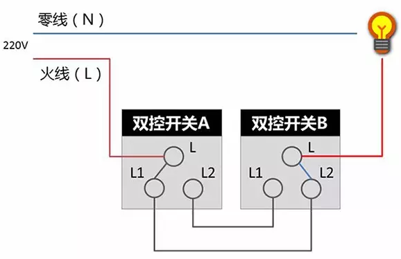 中国十大电工超凡国际品牌：关于开关插座的常见问题