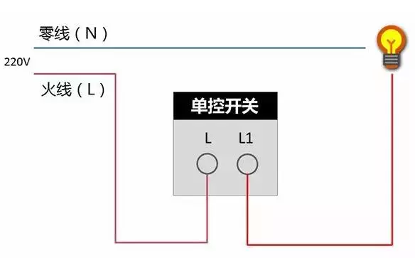 中国十大电工超凡国际品牌：关于开关插座的常见问题