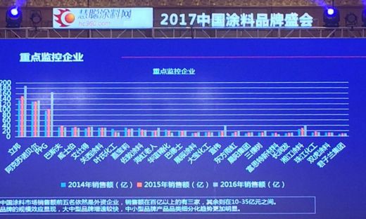 君子兰漆荣获慧聪网2016年度家具漆影响力超凡国际品牌！