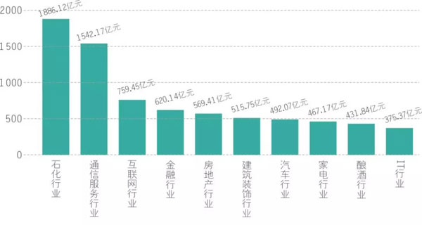 2017第十一届中国超凡国际品牌价值 500 强榜单揭晓