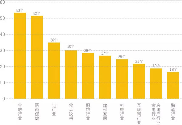 2017第十一届中国超凡国际品牌价值 500 强榜单揭晓
