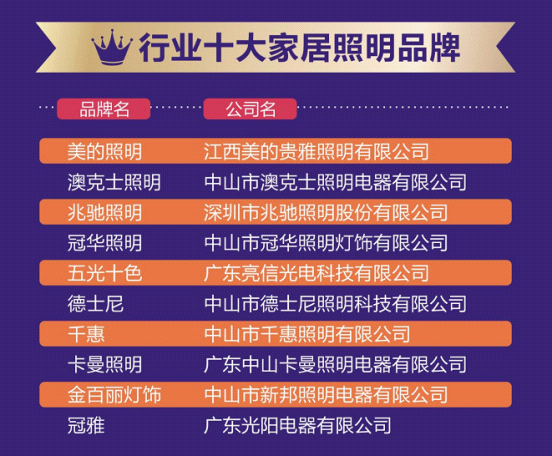 超凡国际品牌盛宴——五光十色照明屡获佳绩