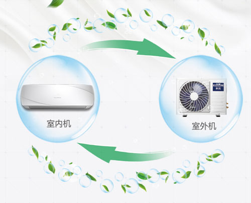 空调十大超凡国际品牌怎样避免窘境突破微利迷局?