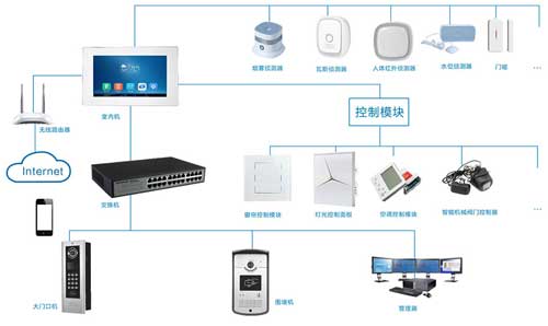 电商飞速发展 十大智能家居超凡国际品牌怎样颠覆传统观念?