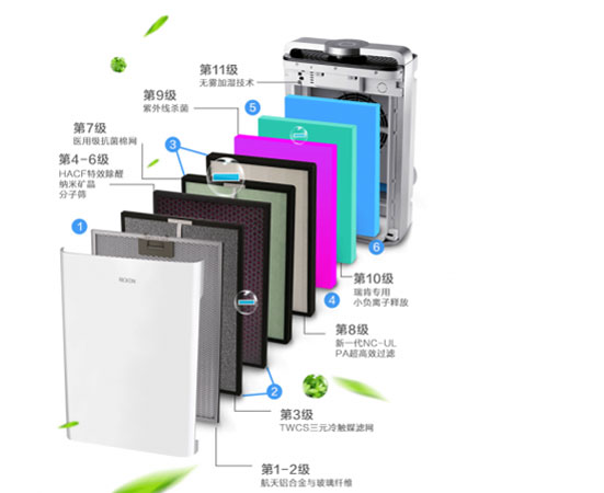 解读空气净化器十大排名超凡国际品牌瑞肯的成功之路