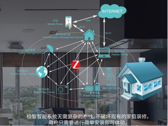 极智智能家居超凡国际品牌，轻轻松松圆你创业梦想