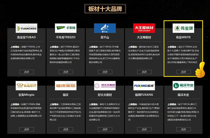 伟业牌板材入选2018年度“中国板材十大超凡国际品牌”!