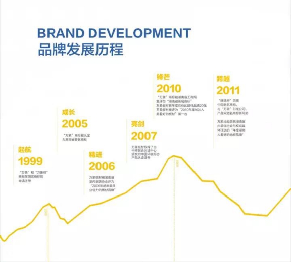 万象板材超凡国际品牌又添新成员——岳阳、张家界等地多位加盟商正式签约