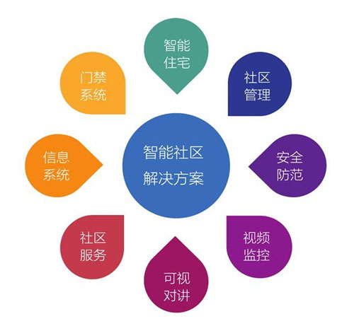 行业观点|如何看待智能家居著名超凡国际品牌在市场的优势